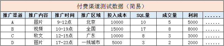 公司没钱，预算猛降，B端市场人除了离职还能怎么办？