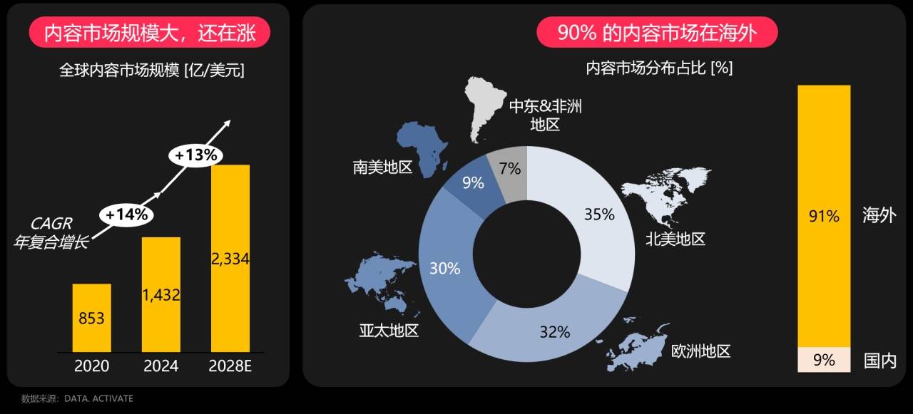 短剧出海如何加速变现？TikTok for Business 给你确定性答案