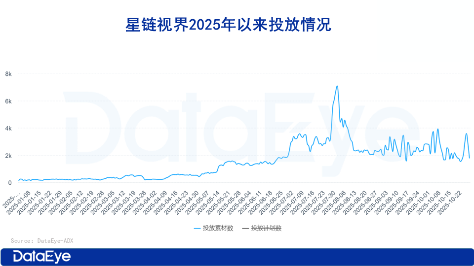欢瑞世纪Q3：短剧助力收入涨216，收入90用于营销