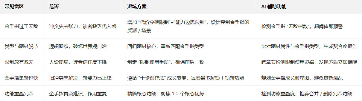 AI一键织文十步创作法第四步：金手指设定平衡指南