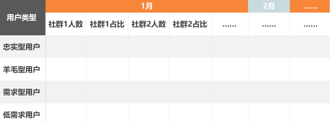 社群搭建及运营实操攻略（下）：让你搞懂社群活跃和转化