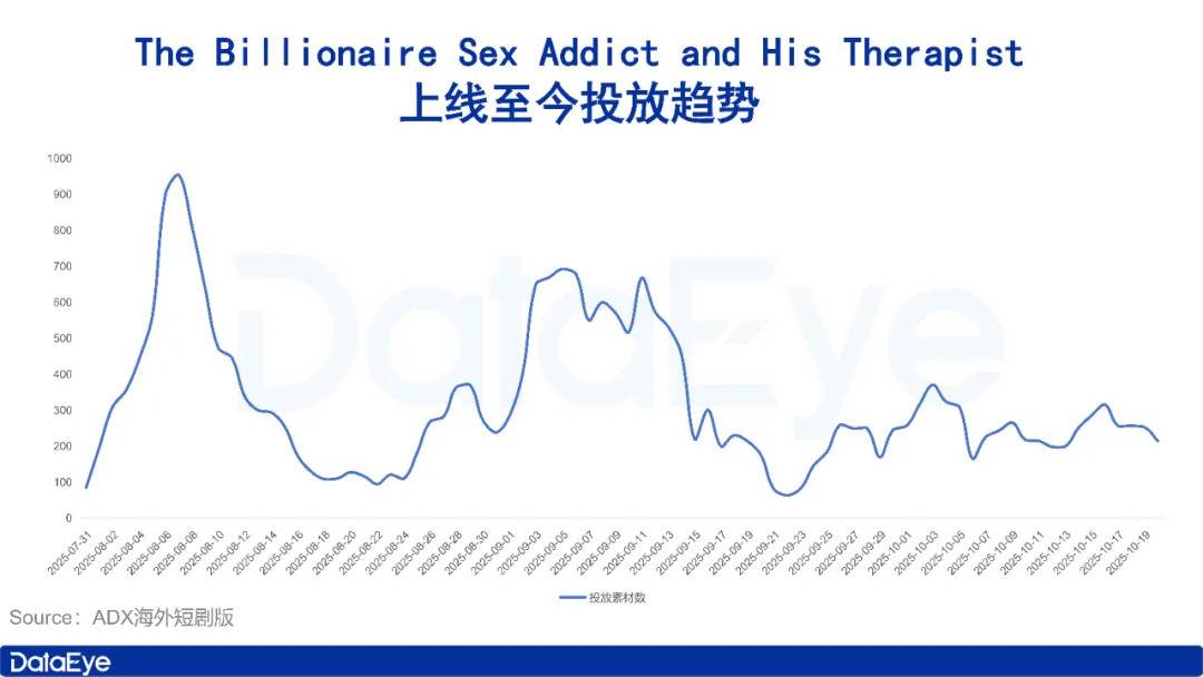 出轨、性成瘾、亿万富翁！海外短剧又出爆款！