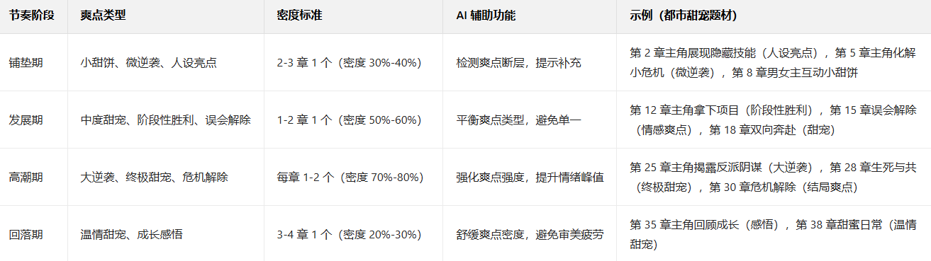 AI一键织文十步创作法第五步：分卷节奏把控实操指南