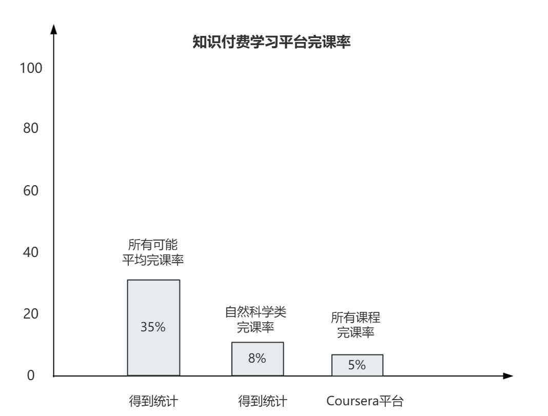 你的大腦有3個致命BUG，第一個90人中招！