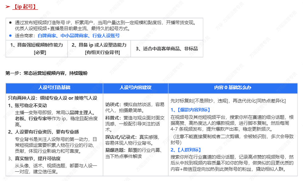 深挖微信小店12个流量来源，运营全攻略汇总，干货满满！