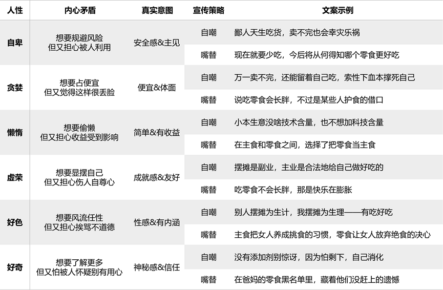 產(chǎn)品賤賣，就是沒選對宣傳文案