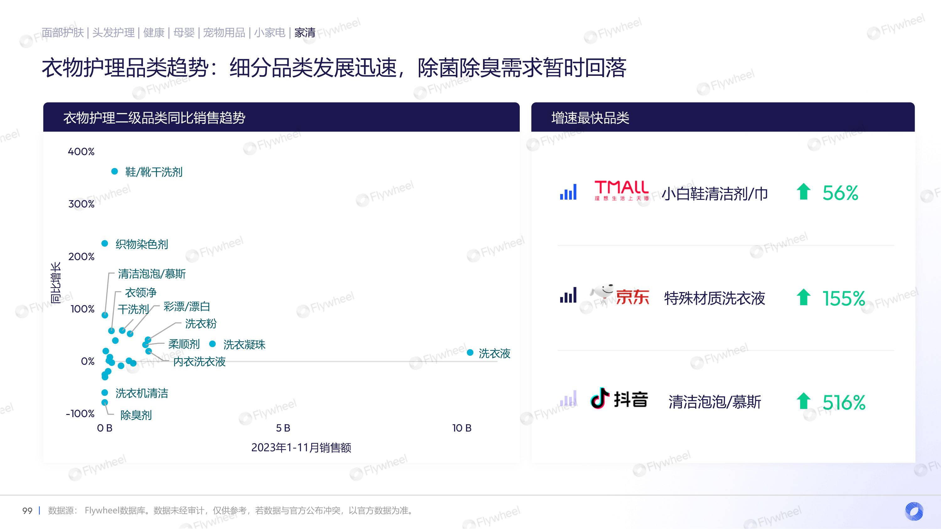 2023年电商消费趋势：经济平稳复苏，消费意愿恢复