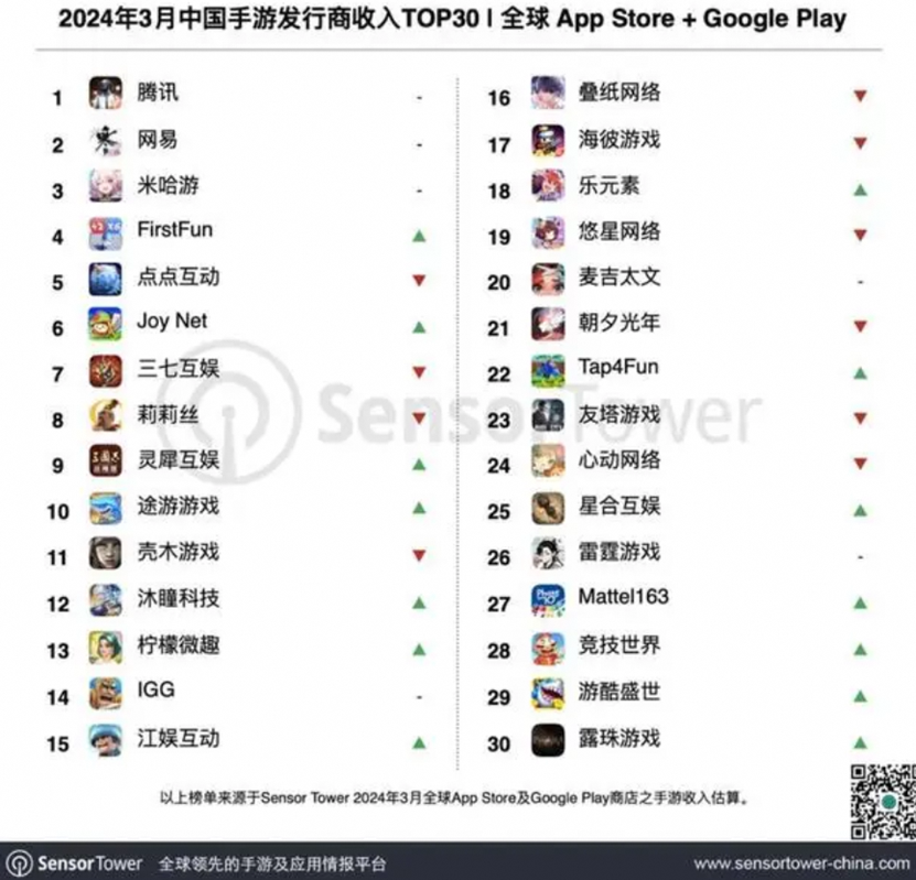 SLG常青树突破1亿，灵犀互娱这些年做了什么？