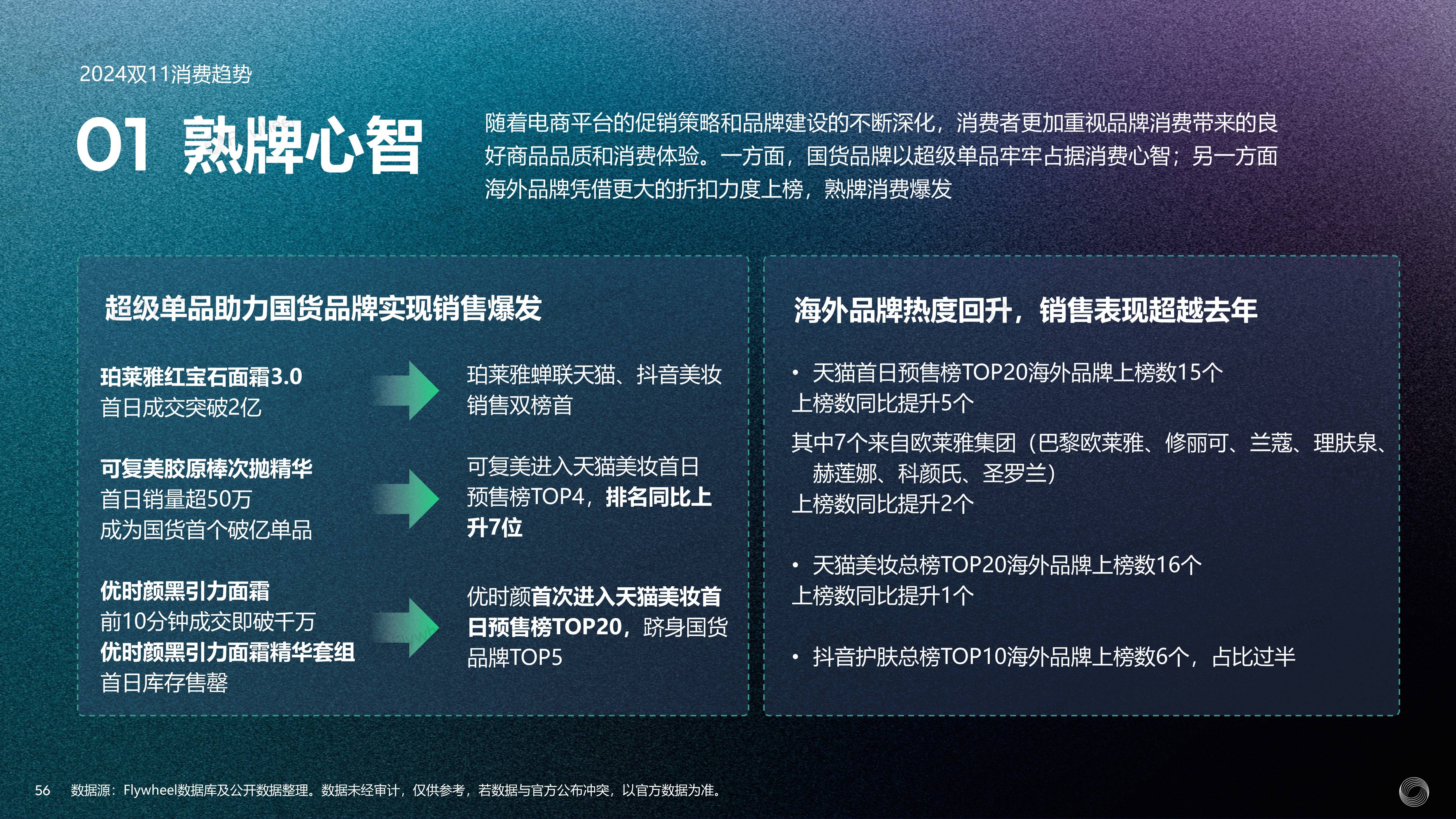 双11的第16年：可以买贵的，但不可以买贵了