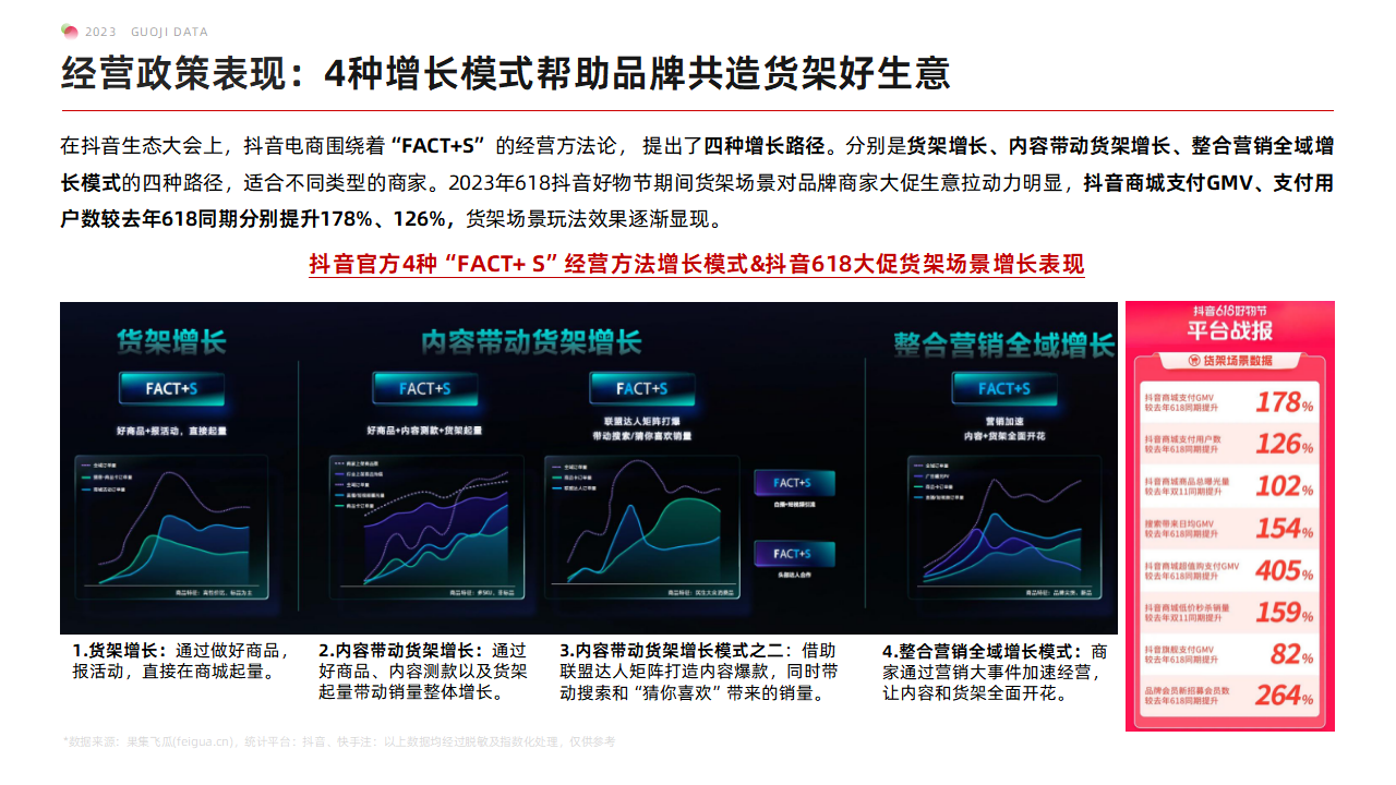 存量市场下的新机遇2023年H1抖音货架场景机会