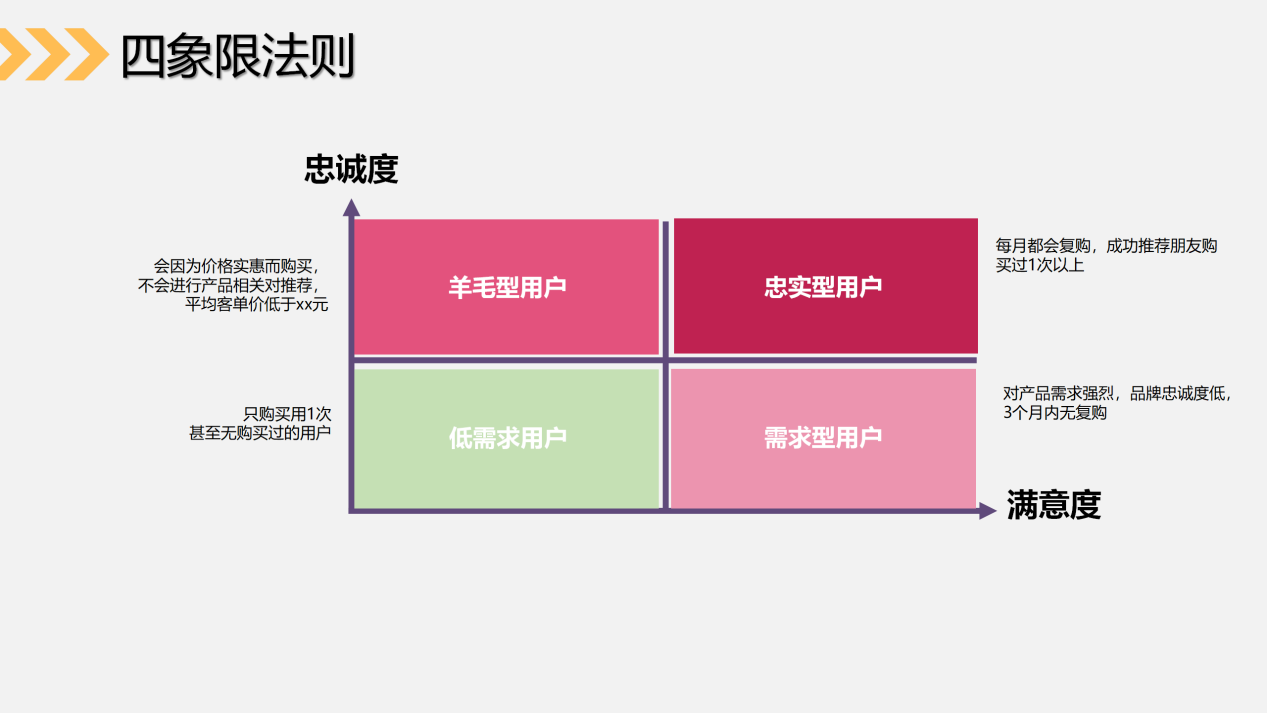 社群搭建及运营实操攻略（下）：让你搞懂社群活跃和转化