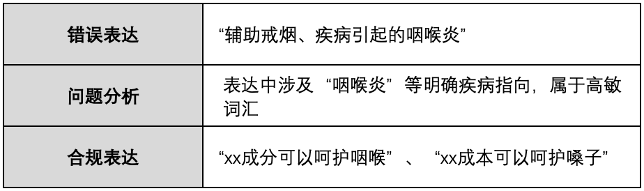 跨境保健品想做中國市場？這份投放指南請收好！