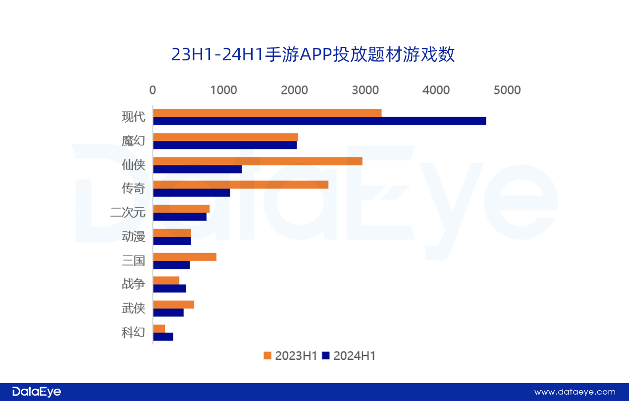 网易、贪玩领投，三七变阵？仙侠、传奇腰斩