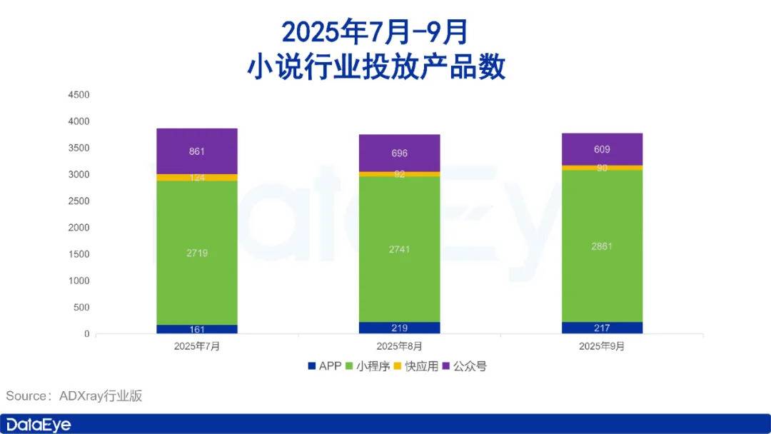 9月应用月报：短剧素材量上涨114万组！
