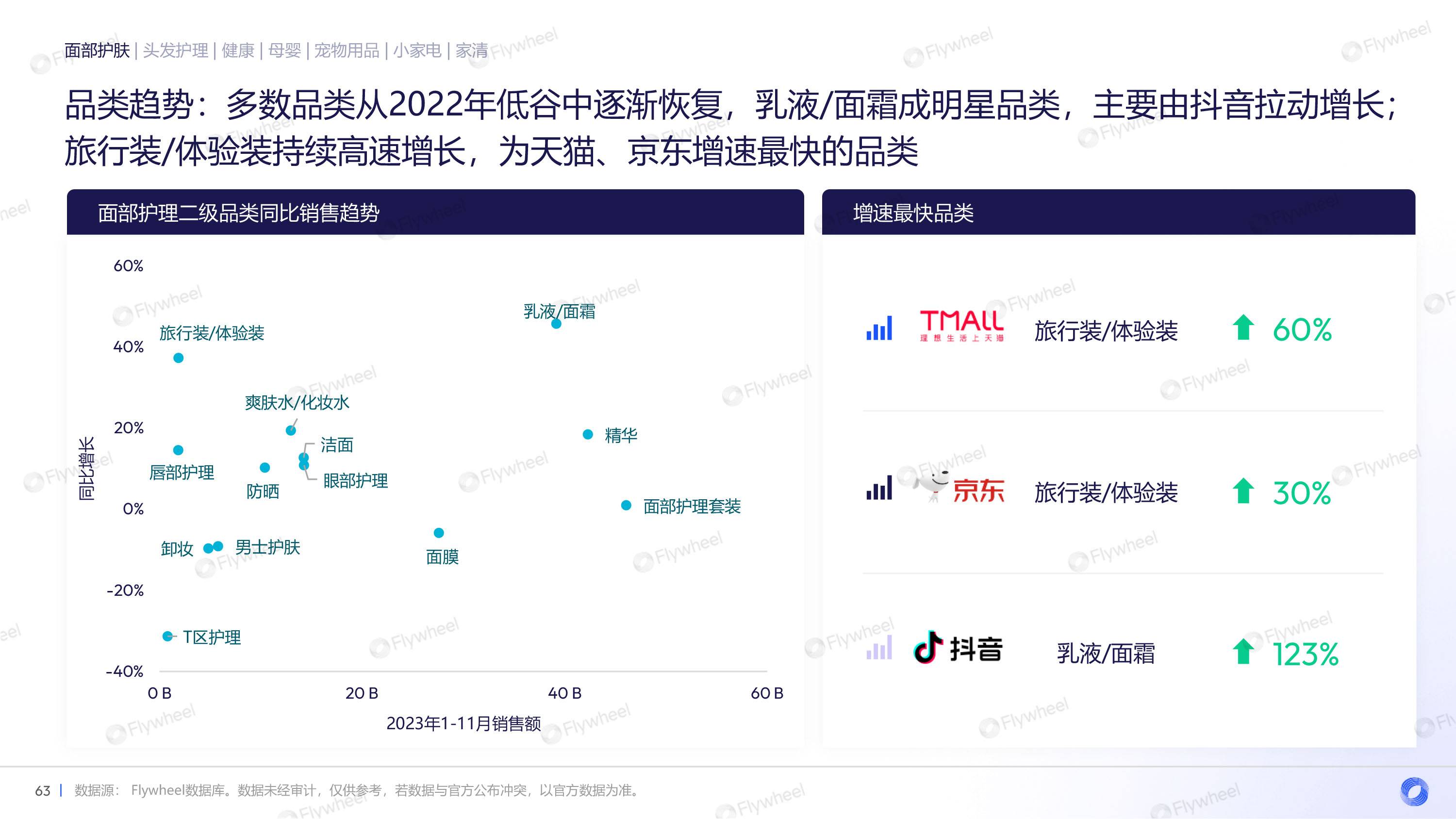 2023年电商消费趋势：经济平稳复苏，消费意愿恢复