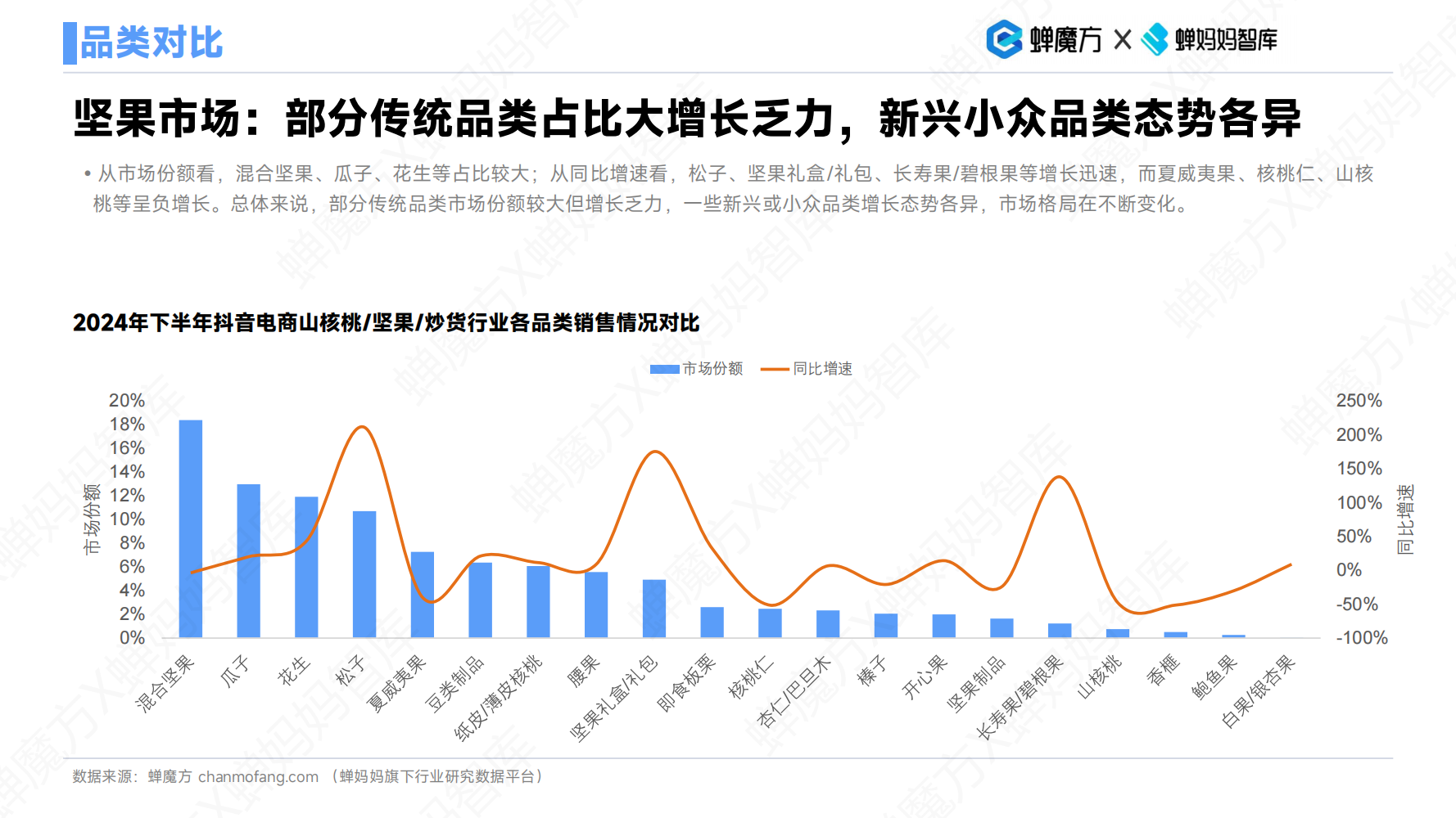 三只松鼠翻红，抖音零食品类还有哪些生意机会？