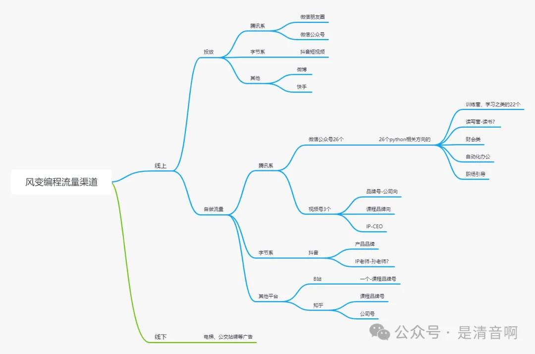 清音案例拆解：这家教育公司估值18亿人民币，凭什么？