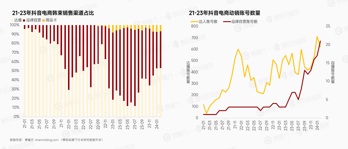 品牌+短剧怎么玩，看抖音第一护肤国货品牌韩束！