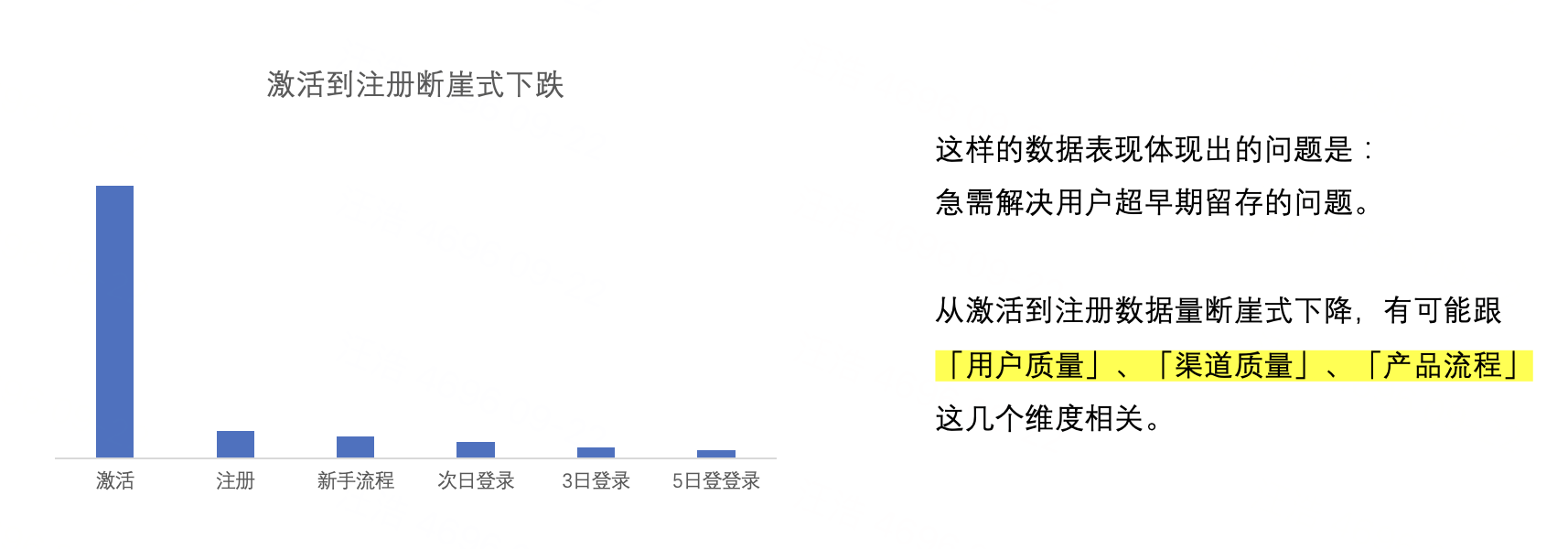 数据分析，如何辅助用户增长？