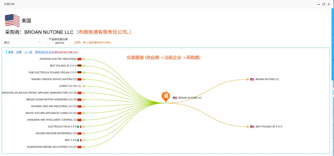 搞外贸的第N天，厂长我还没有客户怎么办