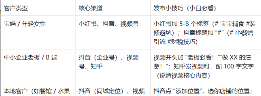 小白做视频引流，看这篇就够了，拍 + 剪 + 发，全免费