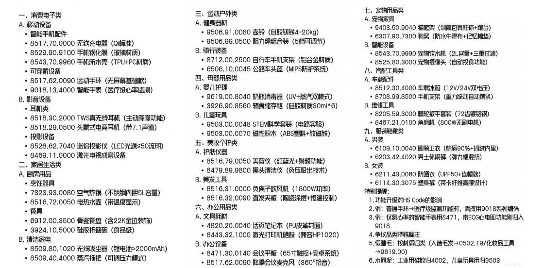 美國關(guān)稅最新政策解讀，獨(dú)立站何去何從？