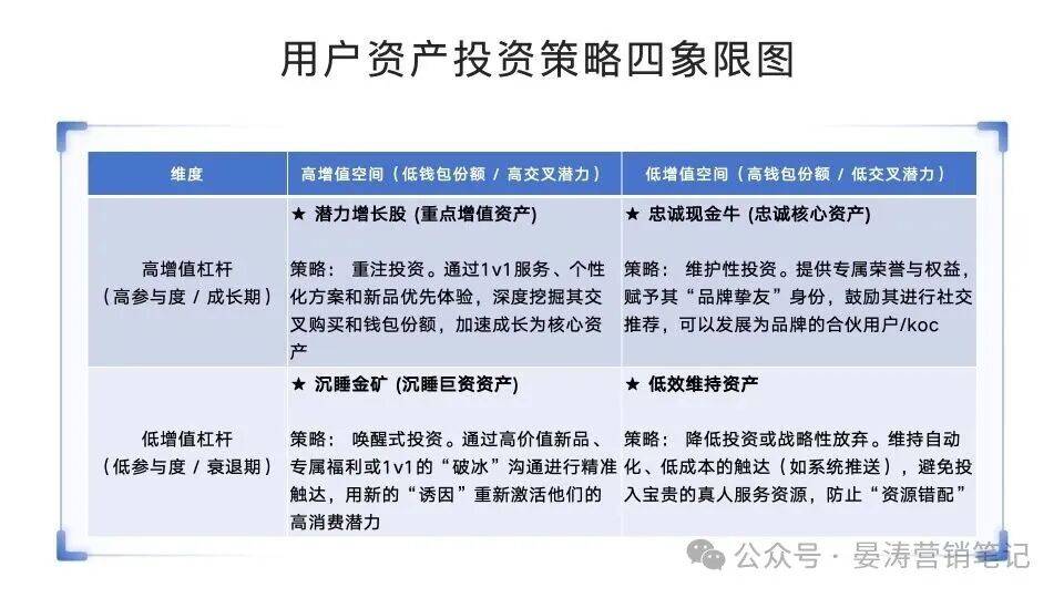 别再骂客户没忠诚度了！你还在做CRM，聪明的企业早已改做