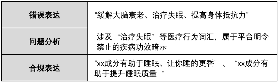 跨境保健品想做中國市場？這份投放指南請收好！