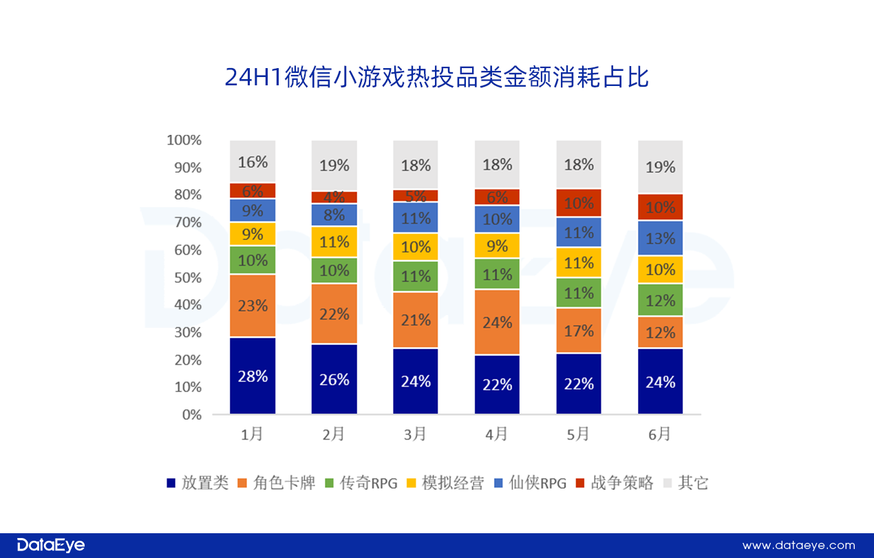 网易、贪玩领投，三七变阵？仙侠、传奇腰斩