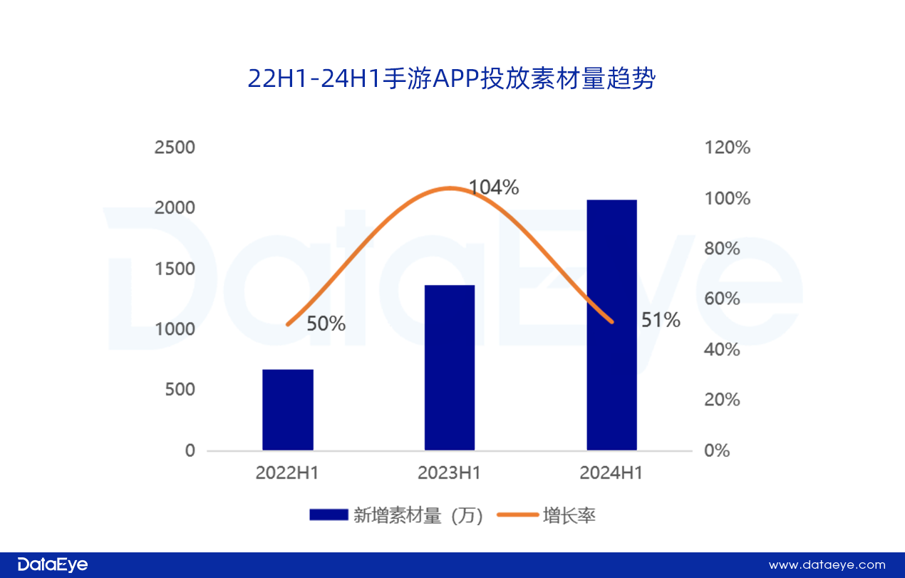 网易、贪玩领投，三七变阵？仙侠、传奇腰斩