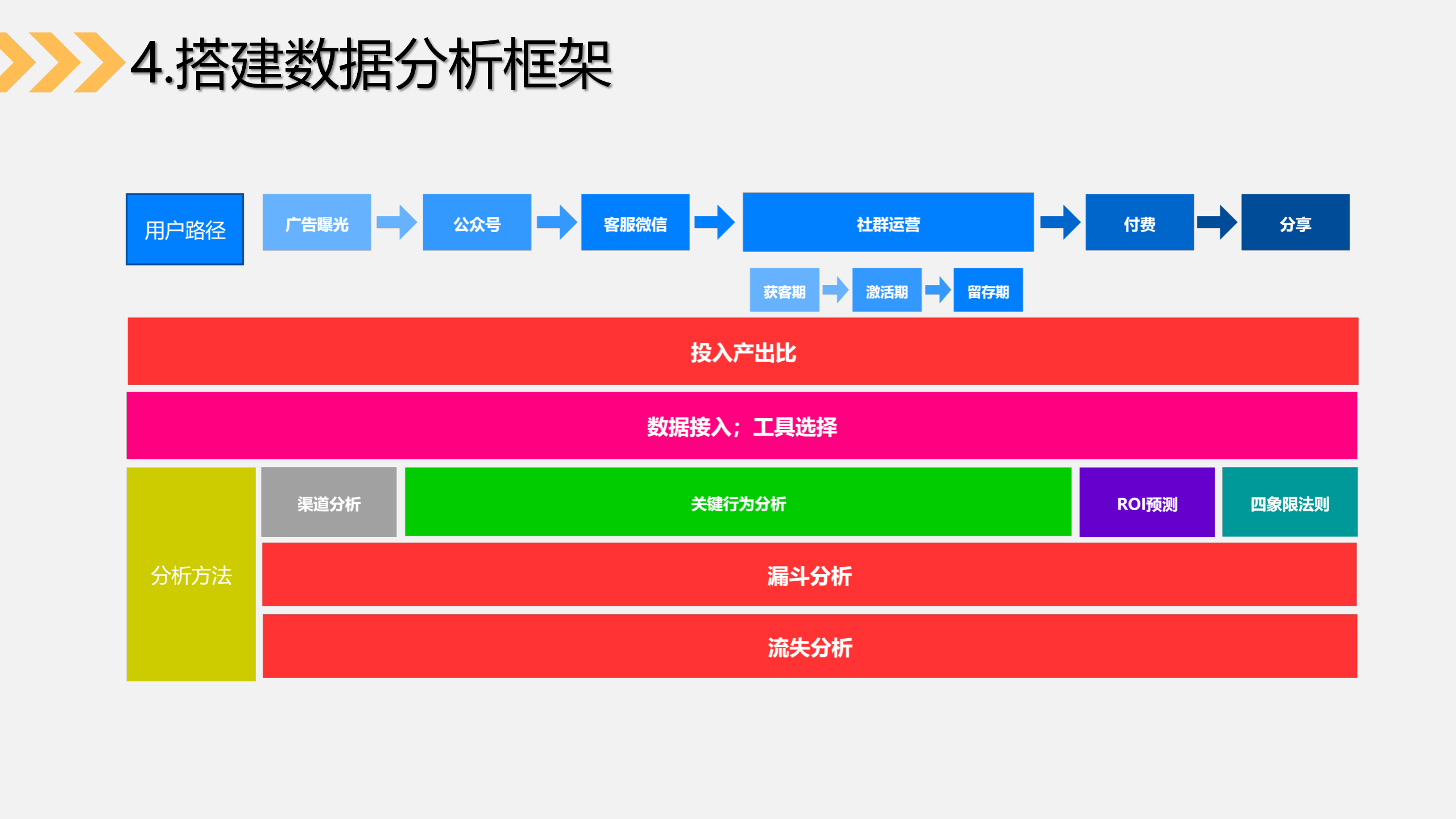 社群搭建及运营实操攻略（下）：让你搞懂社群活跃和转化