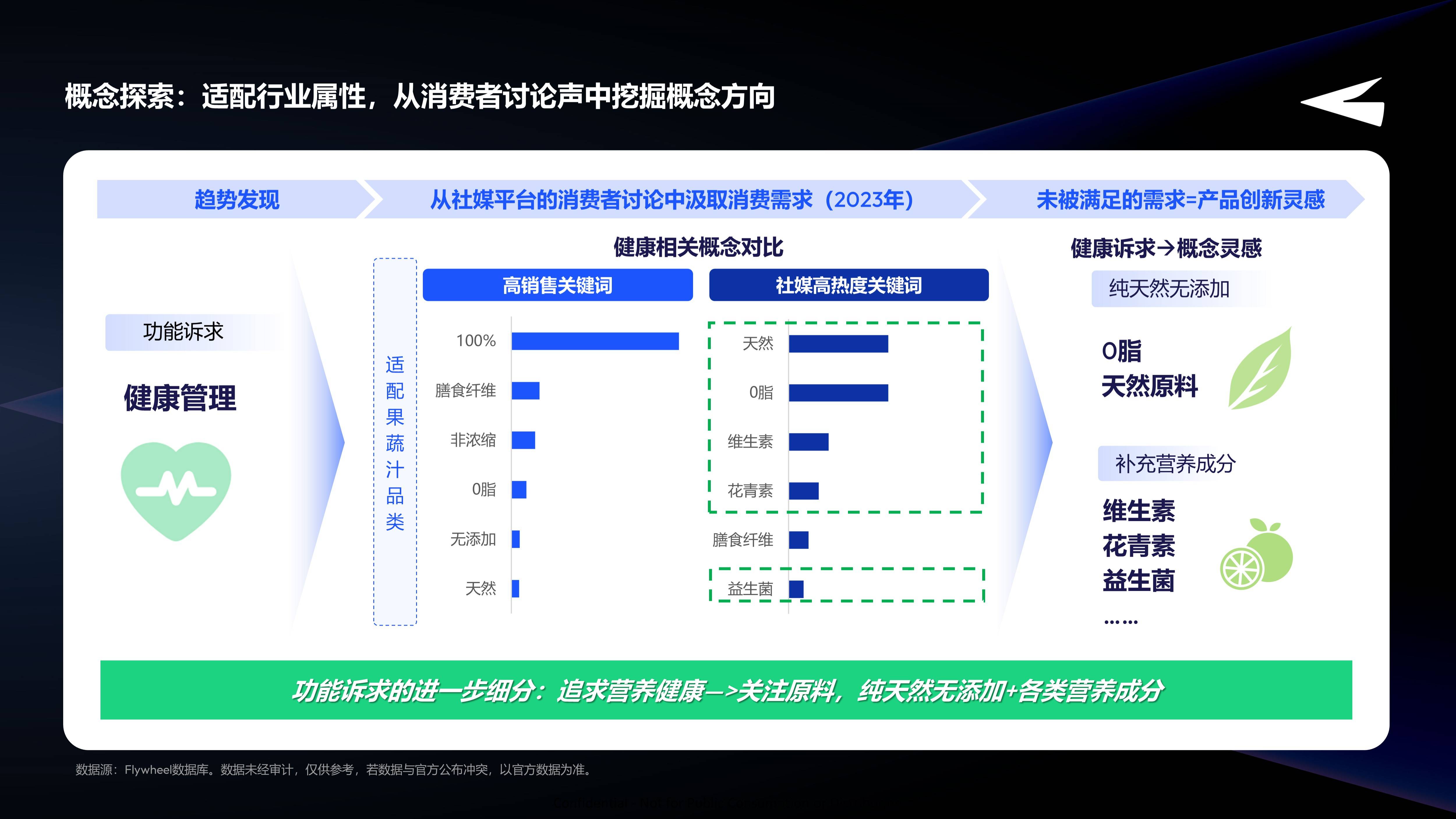 機(jī)會在裂縫中，如何讓新品創(chuàng)新有跡可循？