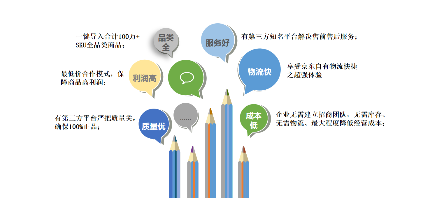 提供全品類品牌貨源,支持一件代發,api對接,出廠價供貨