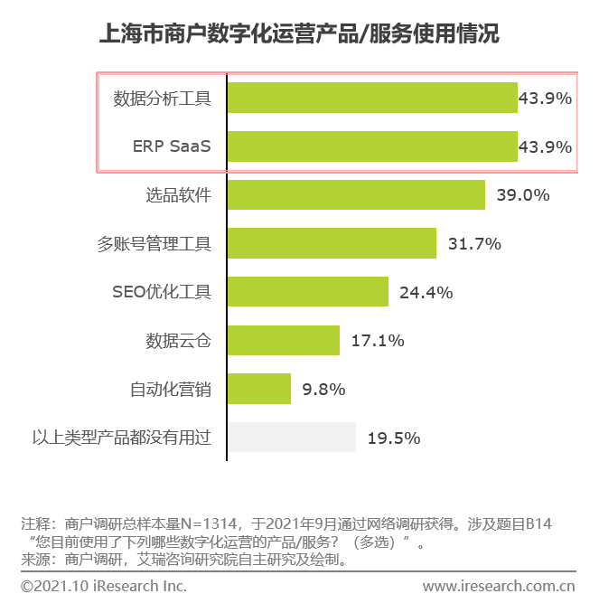 艾瑞联合PingPong发布首份《中国跨境数字化引力指数白皮书 》(艾瑞 跨境电商)