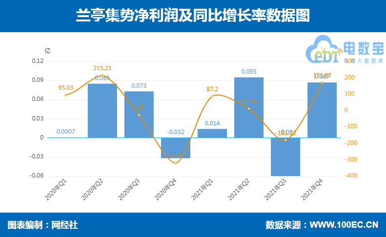 “封号潮”下 年报数据PK哪家强？八家跨境电商上市公司对比揭露(全国十大跨境电商排名)