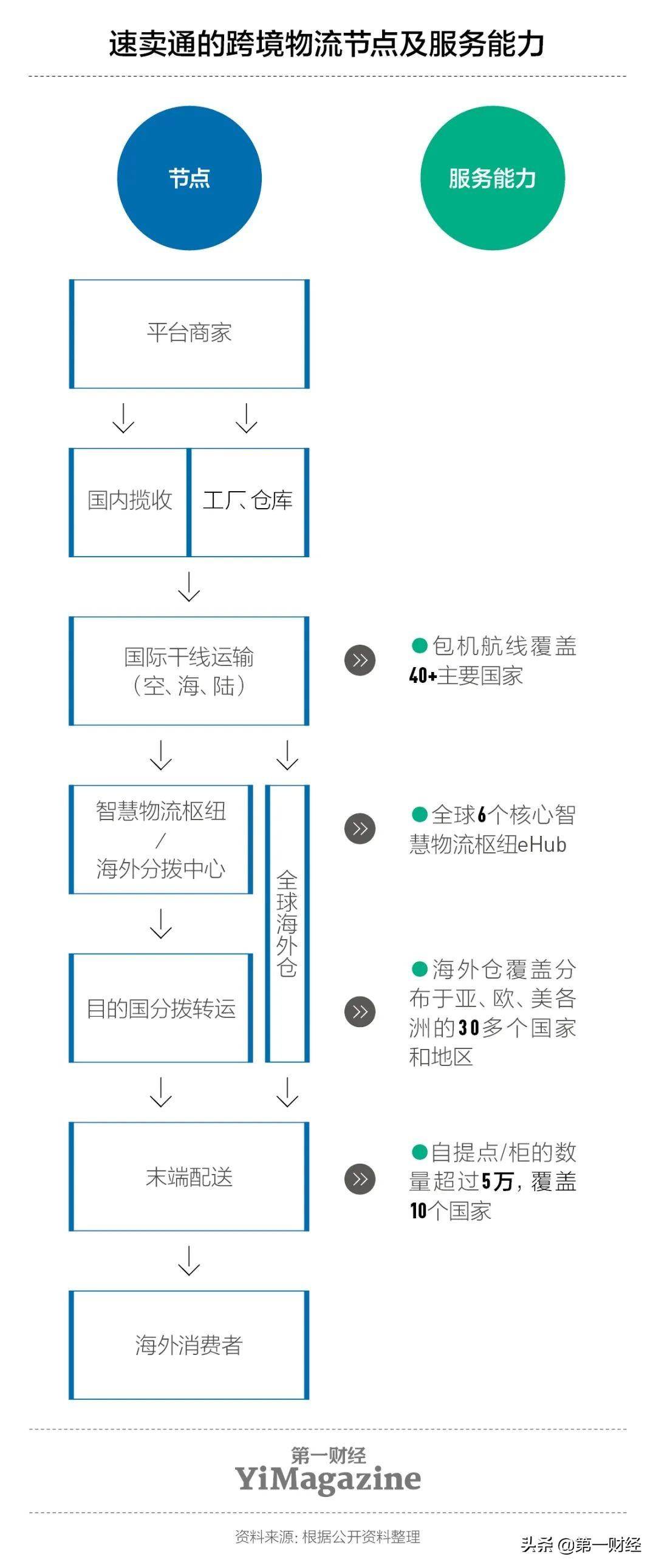 跨境出口物流业的900天：“一箱难求”“8倍涨价”值得警惕(跨境货运物流如何收费)