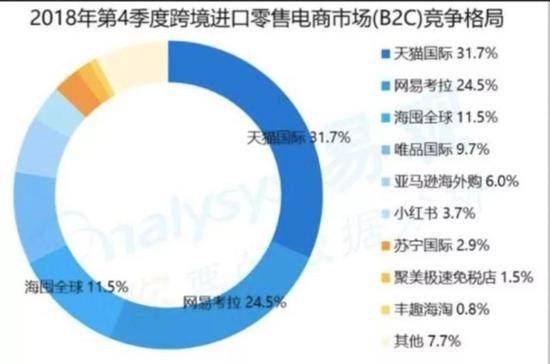 入华15年 亚马逊电商败退中国(跨境电商考证试题)