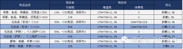 进口跨境电商不只有诗和远方，还有蛋疼……(小红书怎么有跨境税了)