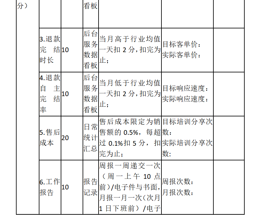 美工考核哪几项数据（分享淘宝京东电商运营美工客服售前售后考核标准）