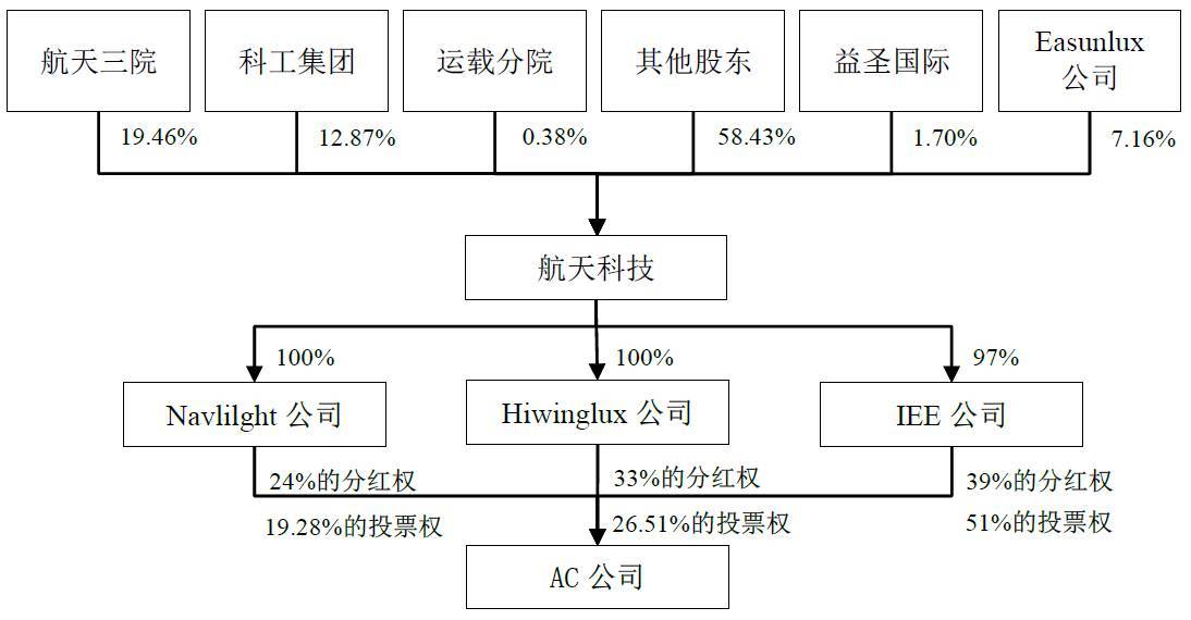 利好——A股上市公司以跨境换股方式进行境外并购获得商务部及证监会审批通过(跨境企业)