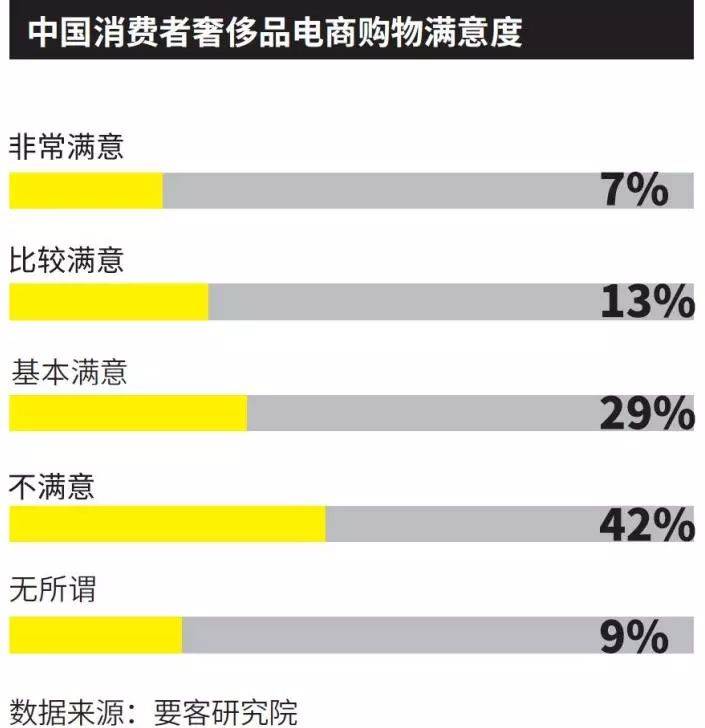 要客报告 | 2019中国奢侈品电商报告(跨境电商 奢侈品真假)