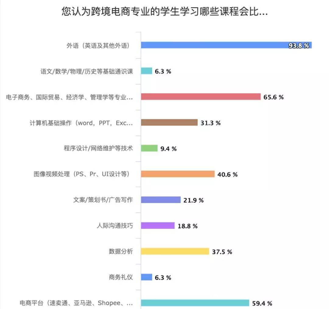 为了“人 ” 跨境电商们都拼了(跨境电商 模拟软件)