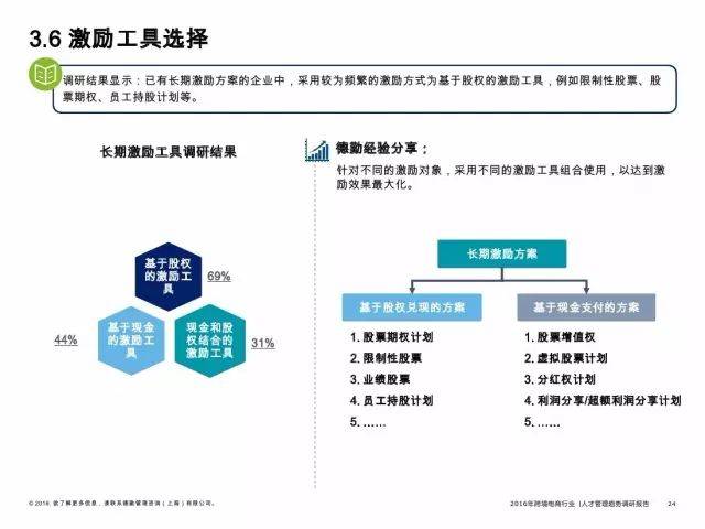 2016年跨境电商行业人才管理趋势调研报告（附报告）(中国跨境支付市场调研报告)