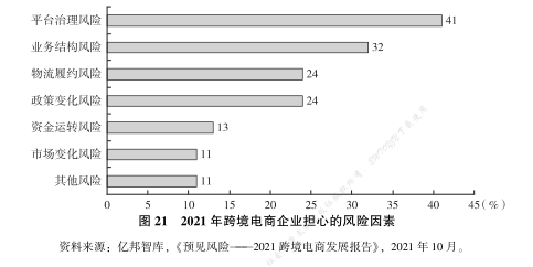 轻精品模式：后疫情时代跨境电商发展方向(跨境电商渗透率)