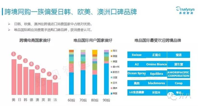 易观报告：跨境电商的用户原来是这样啊？！(跨境电商报告)