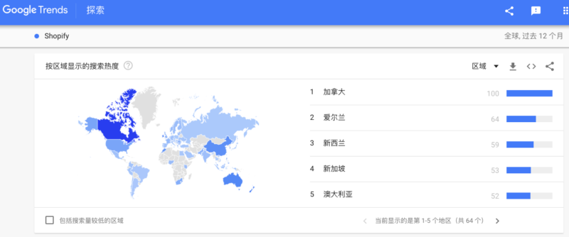 全面解读跨境电商独立自建站Shopify(如何建立跨境独立网站)