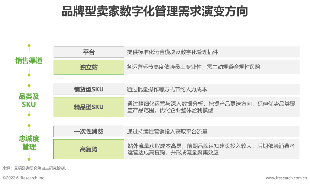 2022年中国跨境电商SaaS行业研究报告(跨境电子商务 研究)