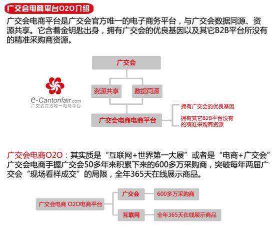 跨境电商与O2O的创新模式到底在哪？你的企业应该怎么用它(跨境o2o模式)