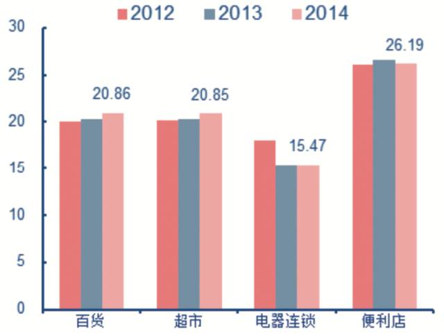 【物流】郑炜​：消费升级背景下冷链物流的发展机遇(跨境电商 外运发展)