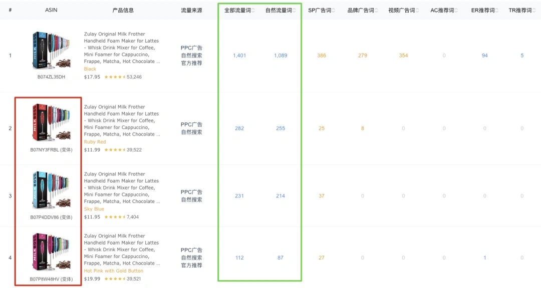 亚马逊大卖谈（关键词精细化管理）